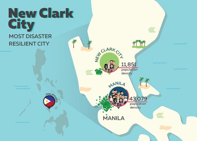 Eco-Cities 