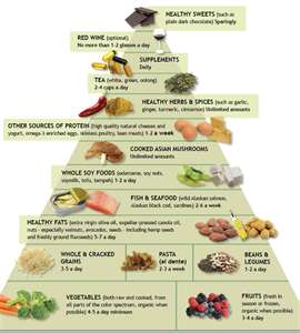 Raw Food Diet