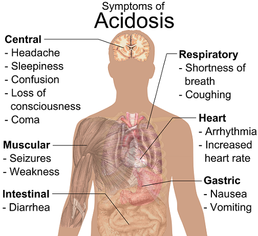 Symptoms_of_acidosis